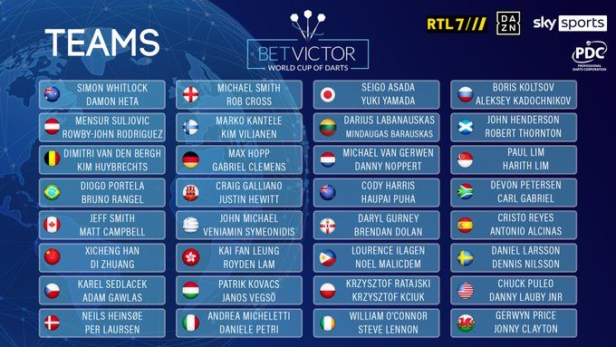 World cup of darts clearance 2020